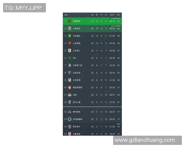 成都乒乓球队在世界锦标赛积分榜上以61分稳居第一名引发关注