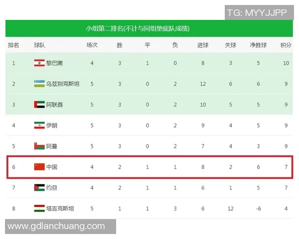 总决赛积分榜:北京足球队以66分领跑