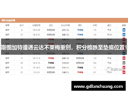 斯图加特遭遇云达不莱梅重创，积分榜跌至垫底位置！