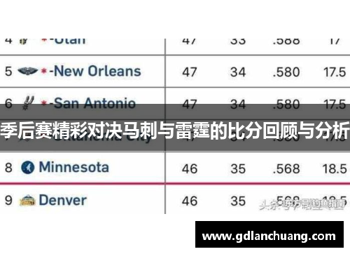季后赛精彩对决马刺与雷霆的比分回顾与分析